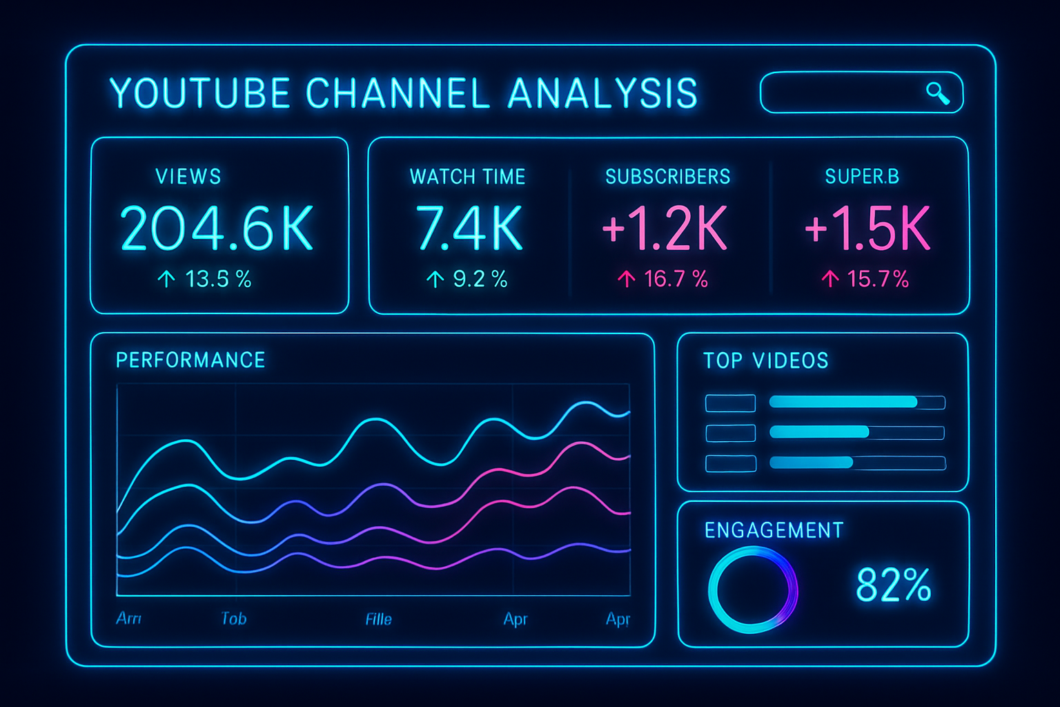 YouTube channel analysis dashboard with neon tech interface